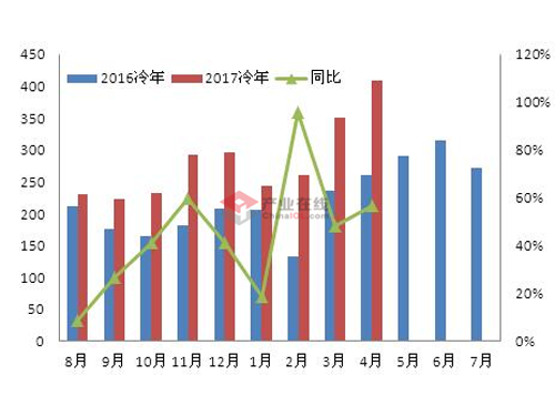 空調系統市場持續放量電子膨脹閥增長超五成